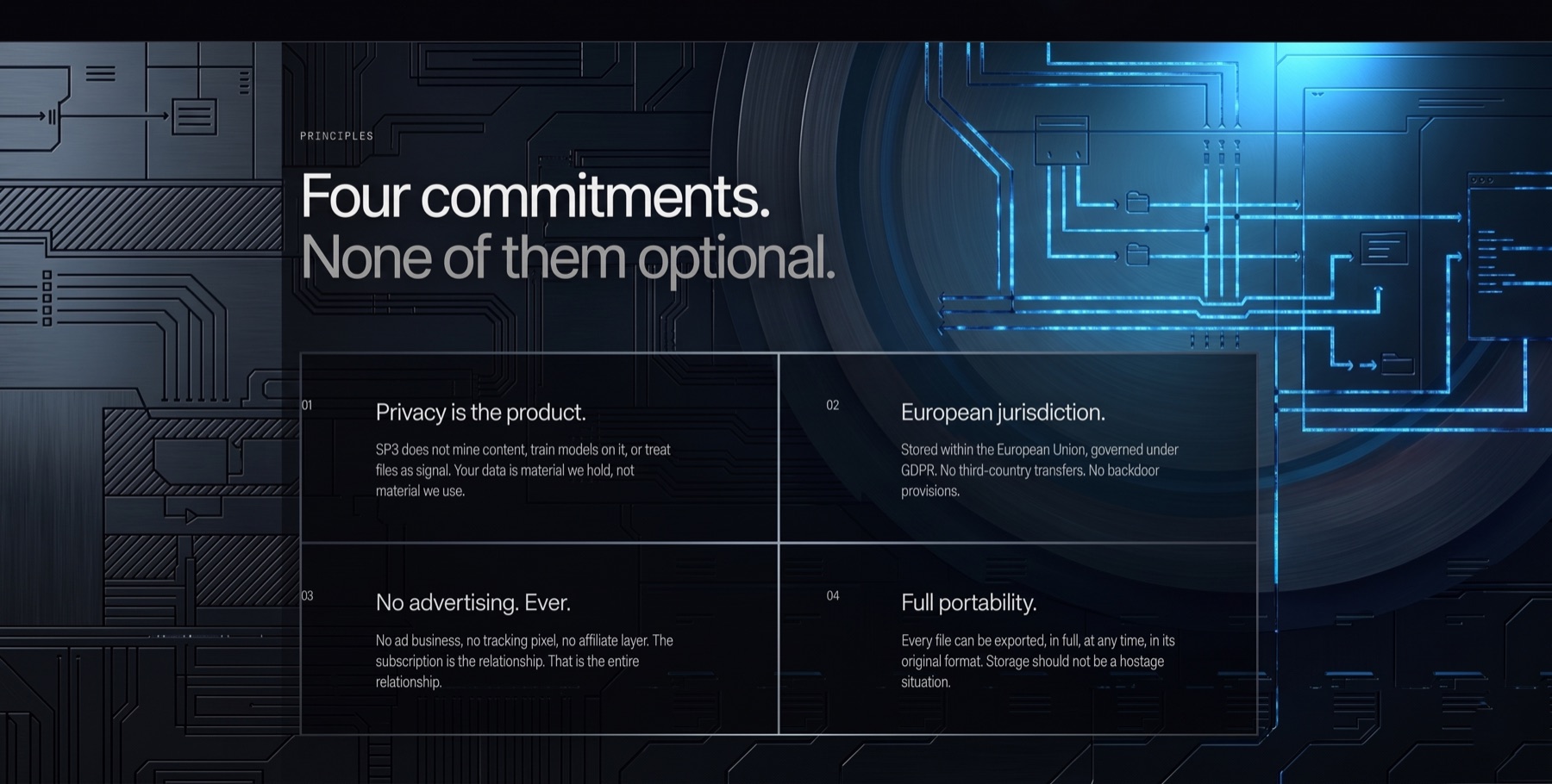 Four commitments: Privacy is the product, European jurisdiction, No advertising ever, Full portability.