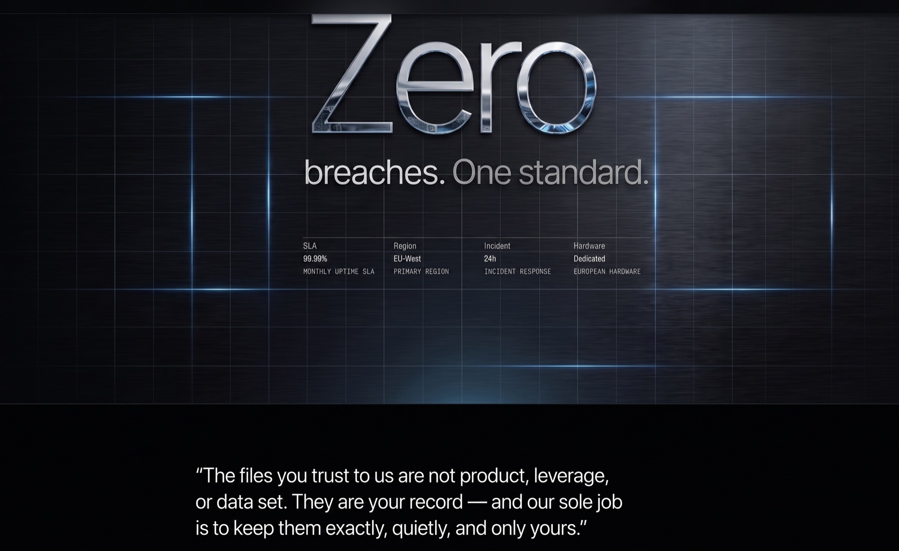 Zero breaches. One standard. 99.99% SLA, EU-West primary region, 24h incident response, dedicated European hardware.