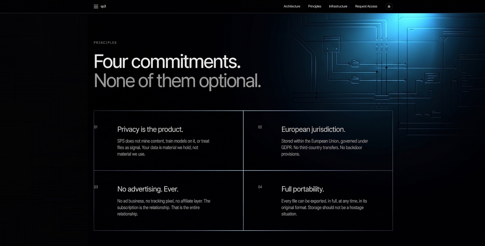 Four commitments. None of them optional