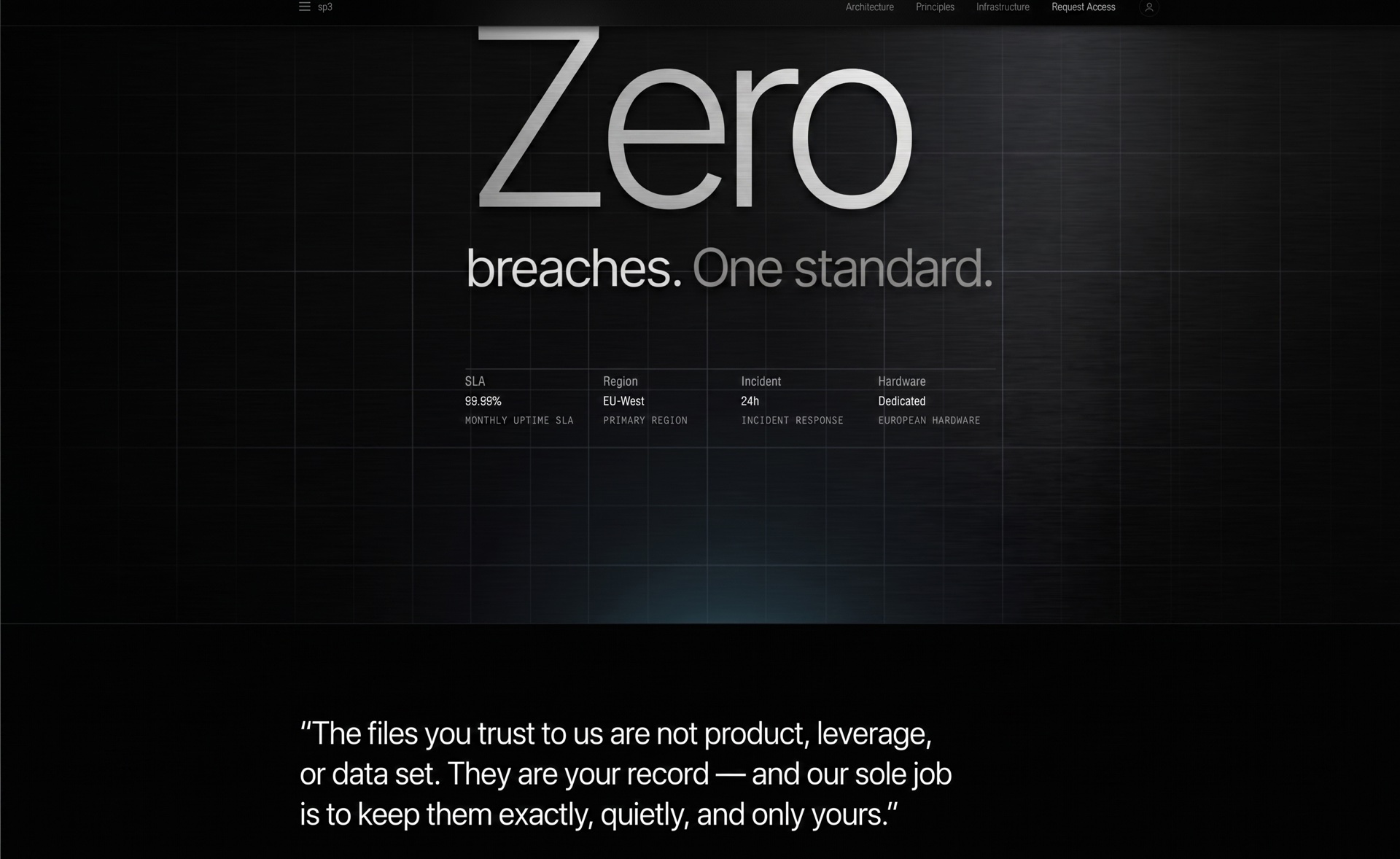 Zero breaches. One standard
